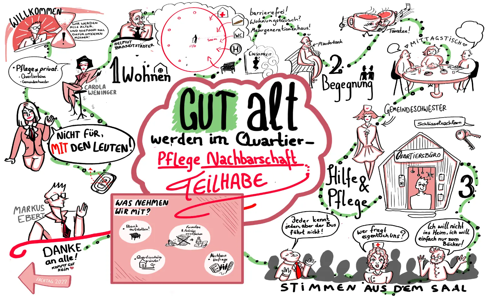 Graphic Recording für Ihr Meeting, Schule, Produkt-Präsentation